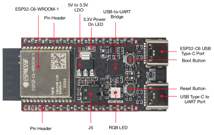 Iot Diy Home Automation - ESP32 C6 DevKitC 1 N8 IoT