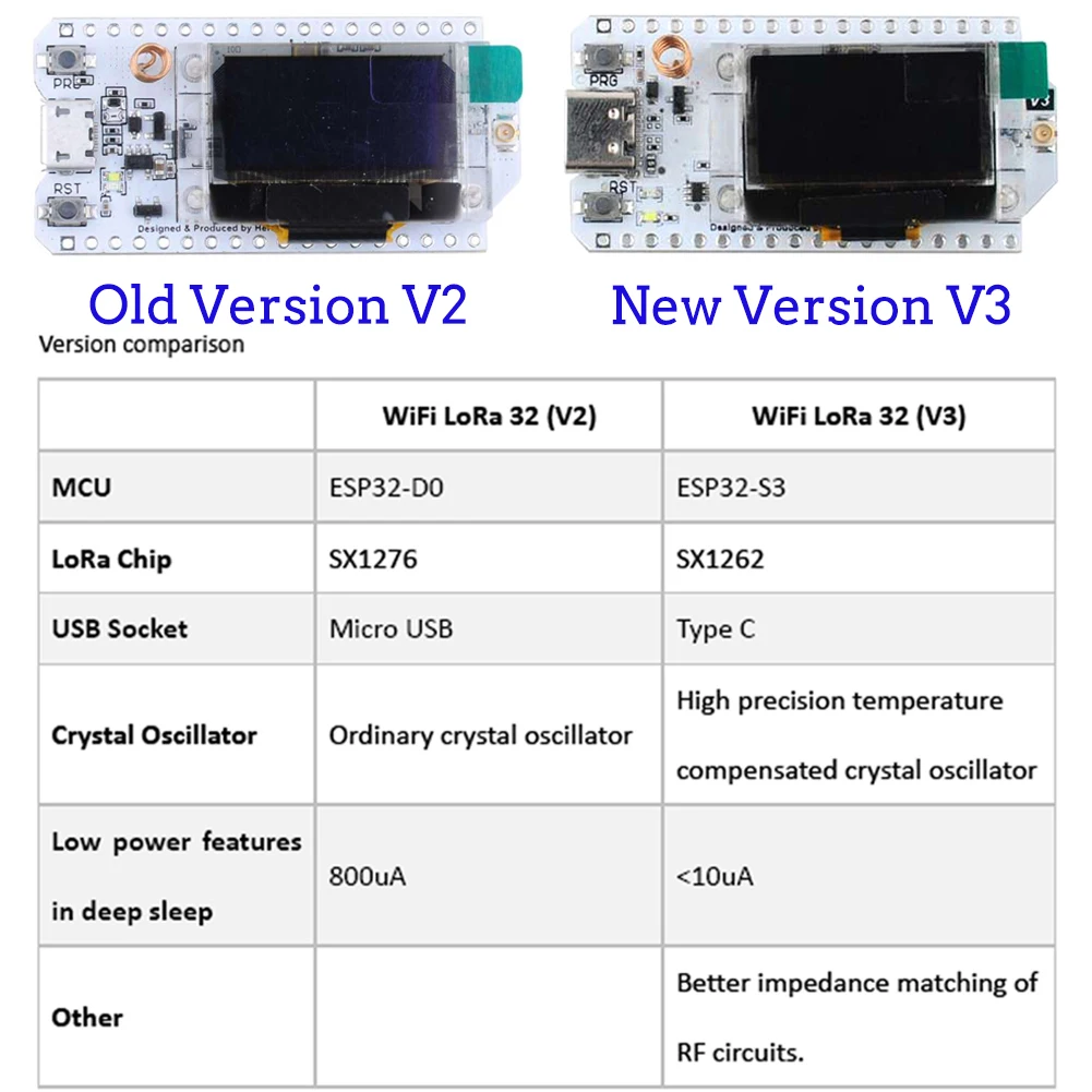 2Sets LoRa32 V3 868MHz 915MHz  - Home Automation With Arduino 评论和价格