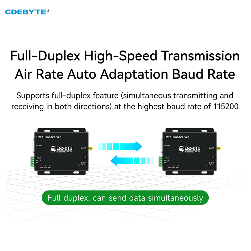 Full Duplex Frequency Hopping  - 433Mhz Receiver Module 评论和价格