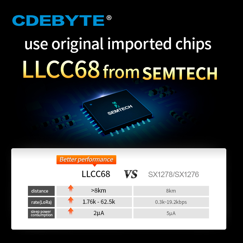 LLCC68 LoRa Wireless Module 43 - 433Mhz Receiver Module 评论和价格